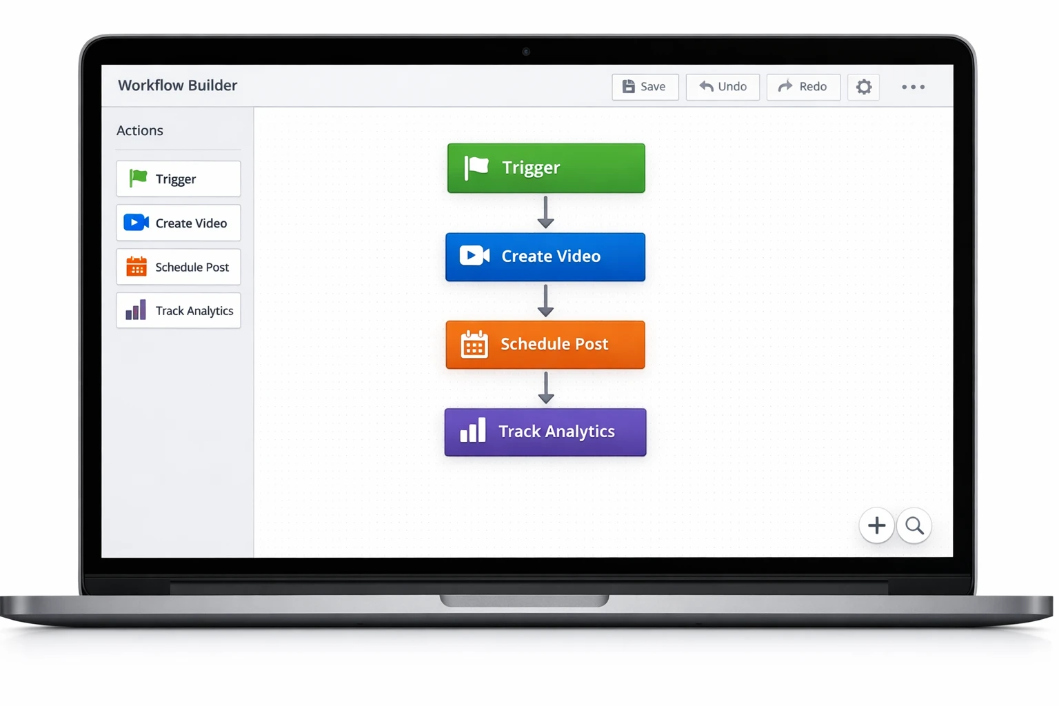 All-in-one AI automation workflow showing content creation, scheduling, and multi-platform posting in a single pipeline