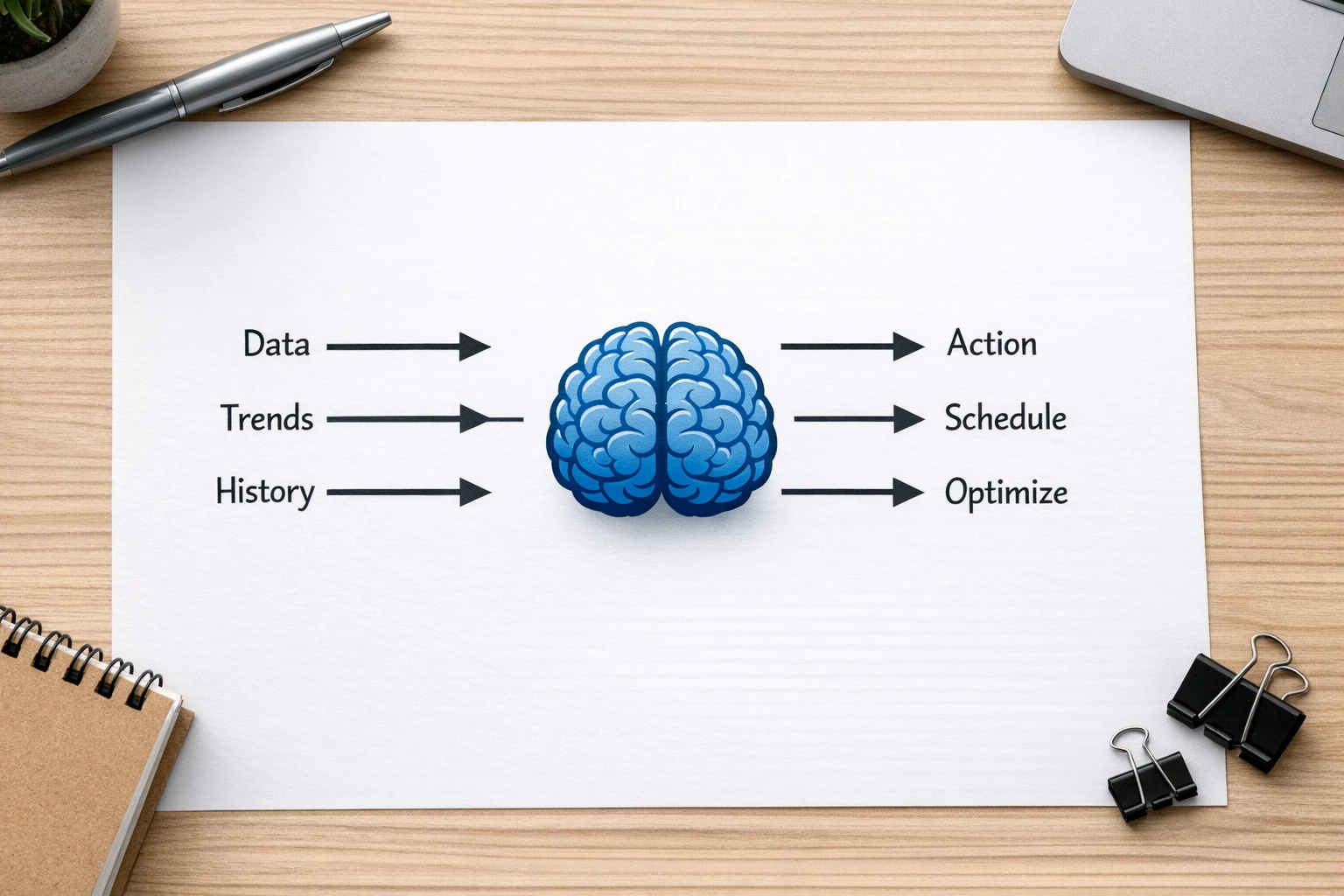 AI driven automation content machine concept showing automated pipeline from idea to published video