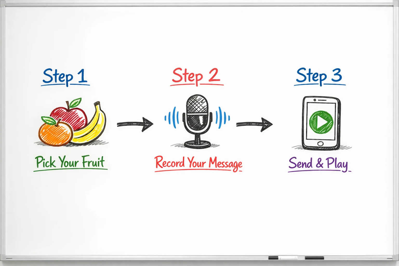 Step by step process of creating a talking fruit video with AI
